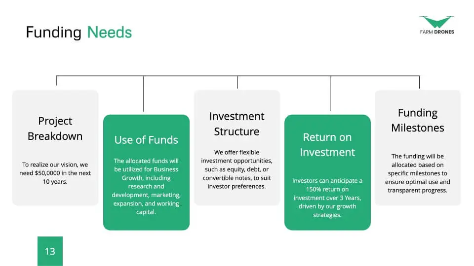 Technology Funding