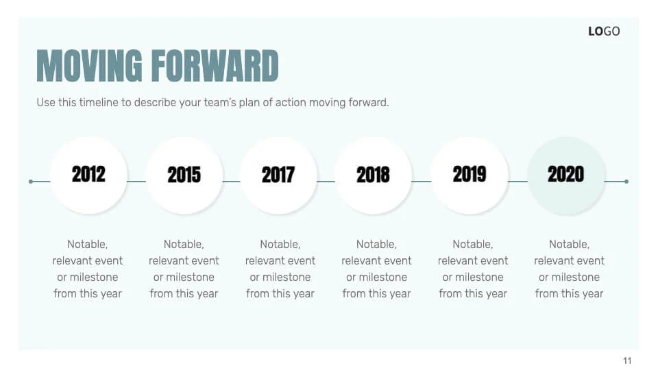 Moving Forward