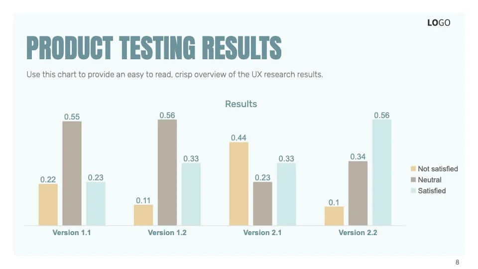 Product Testing