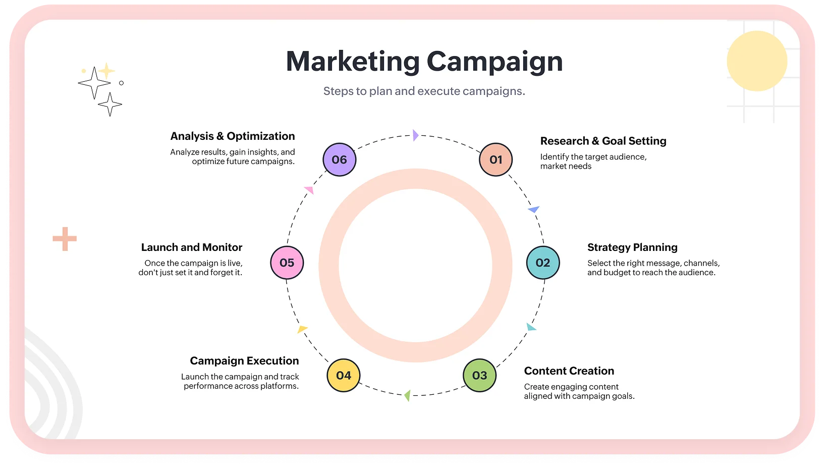 Sample presentation slide, center