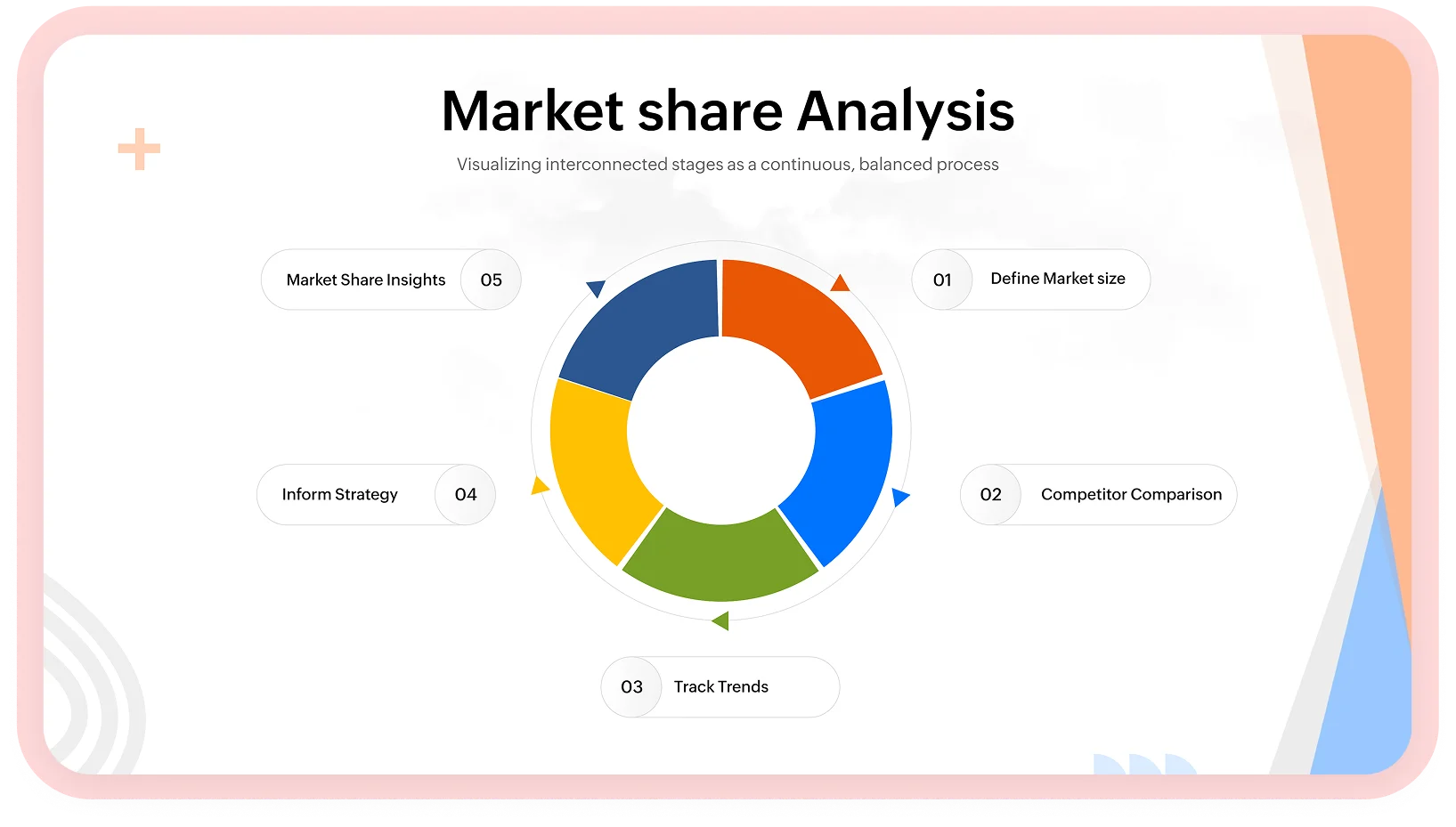 Sample presentation slide, left card