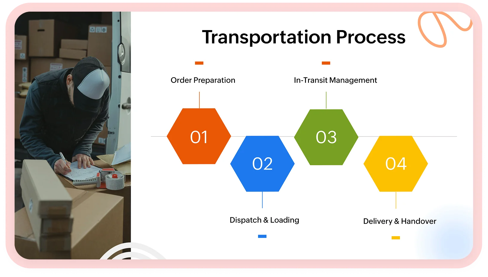 Sample presentation slide, right card