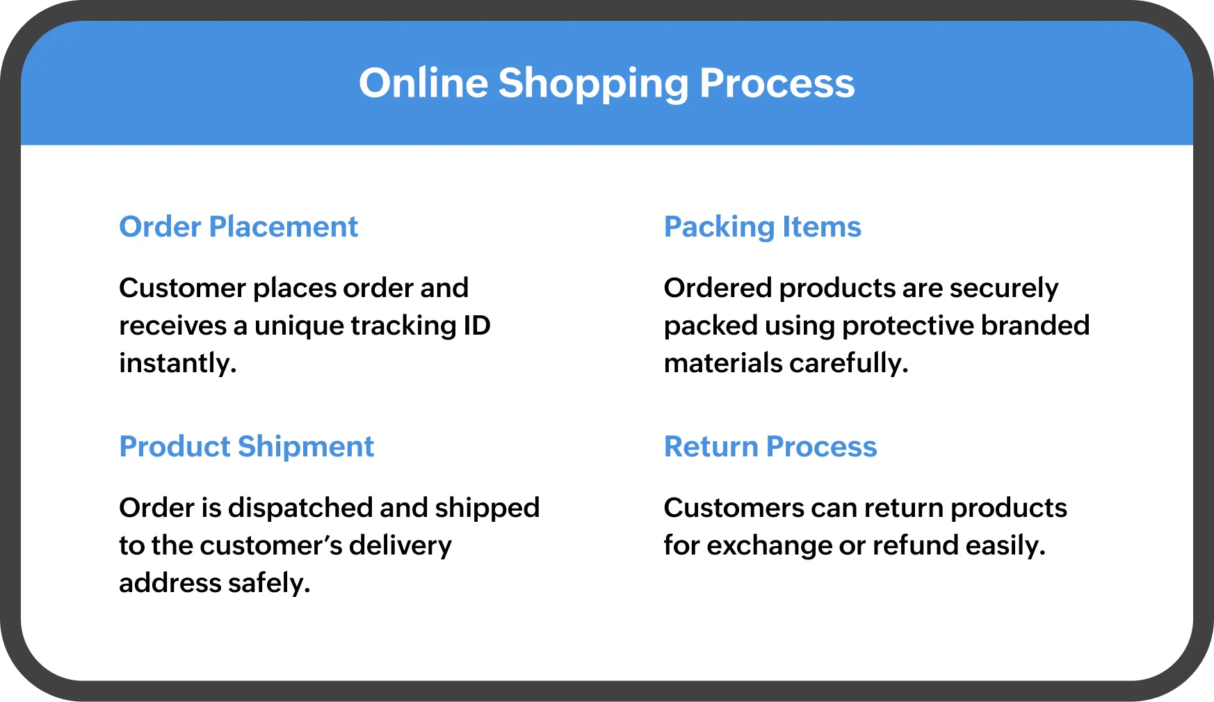 Text-heavy slide example before using diagrams