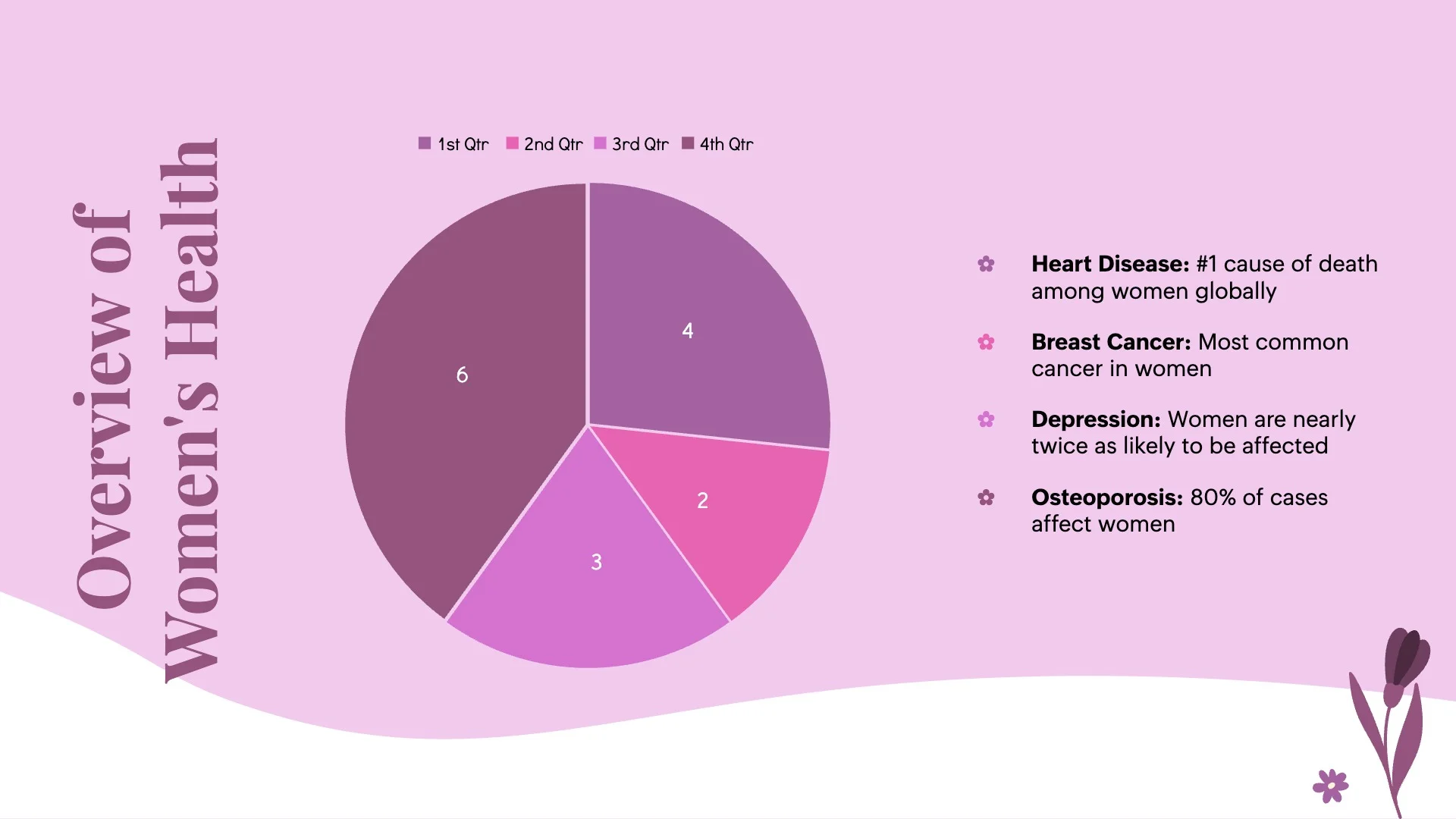Women's Presentation Template