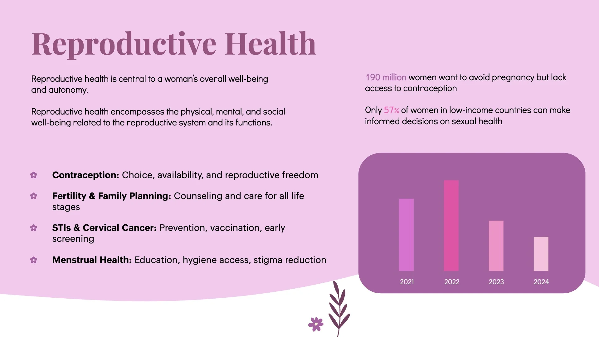 Women's Presentation Template