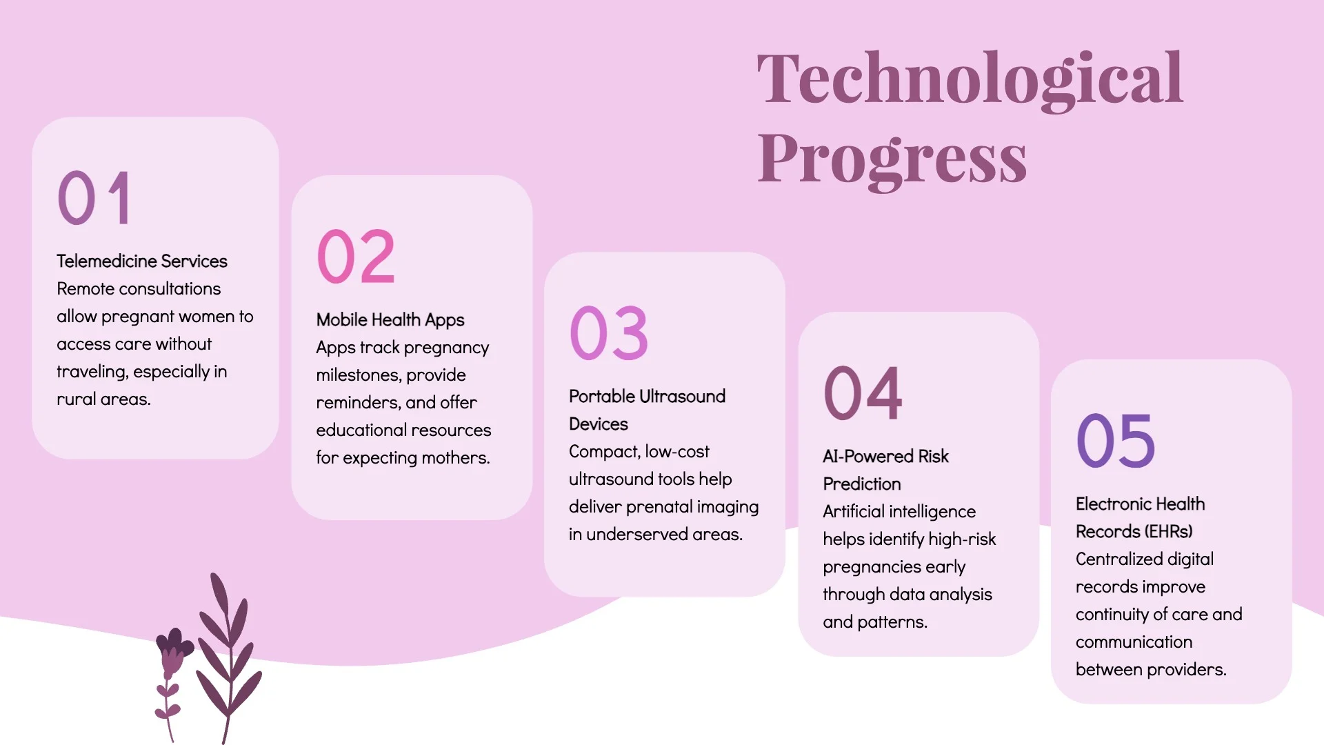 Women's Presentation Template
