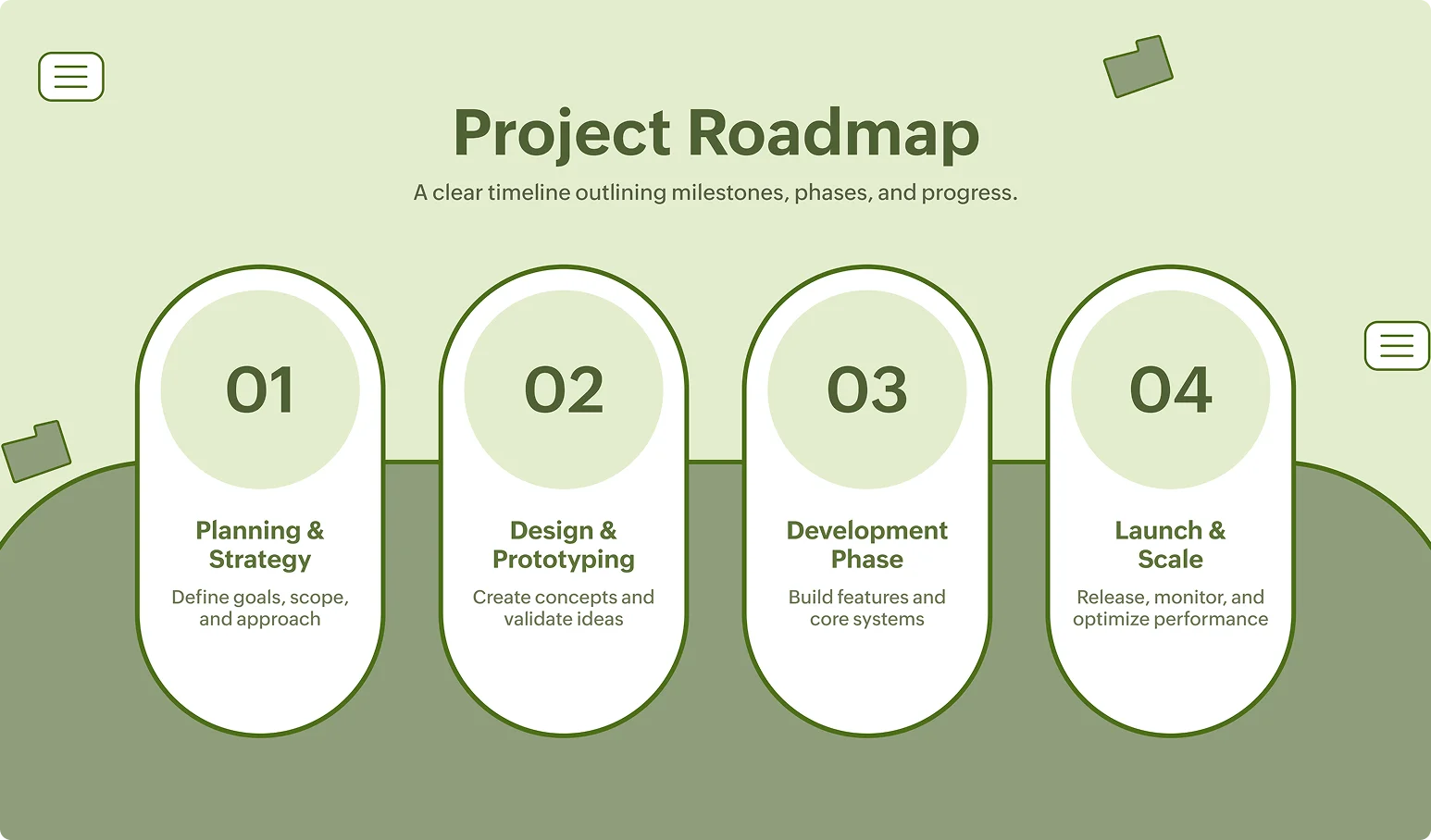 Project roadmaps diagram showing phases and tasks