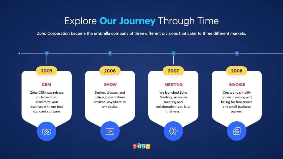 timelineslides_3