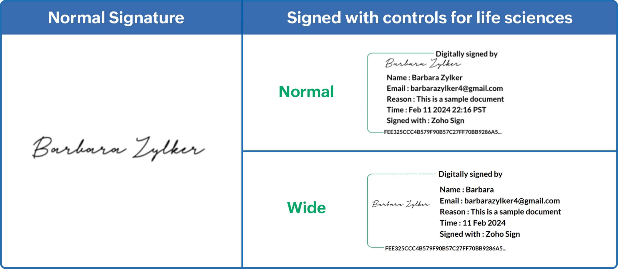 FDA-compliant e-signatures