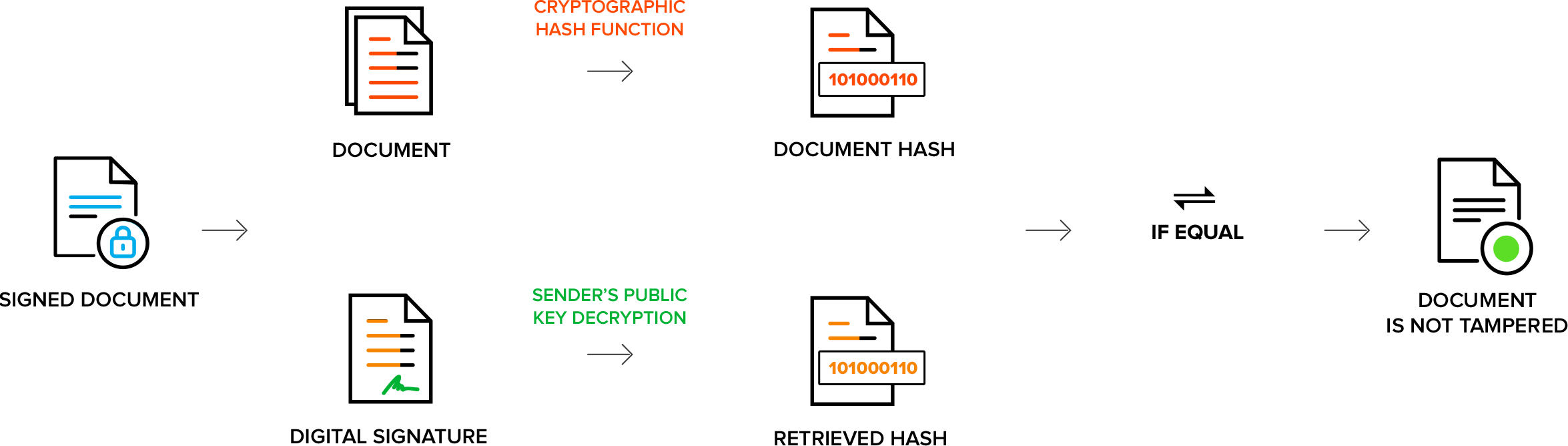 sign-digital-signature-srecepient-flow