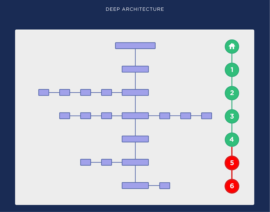 Website navigation example showing sidebar menu