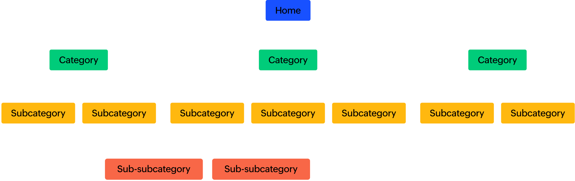Website Architecture Example