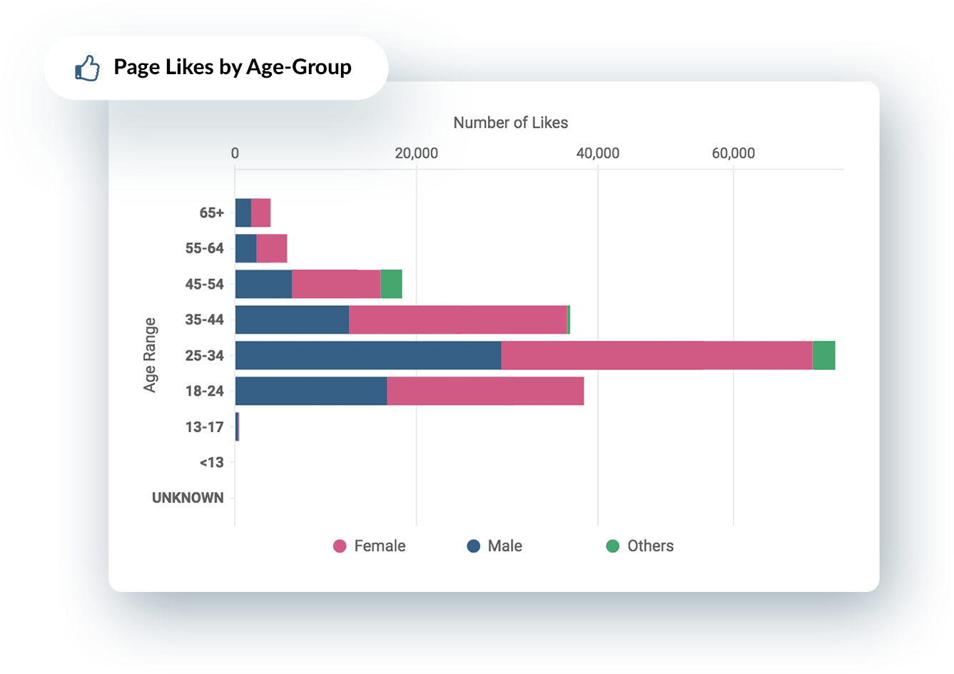 Edad del público de Facebook