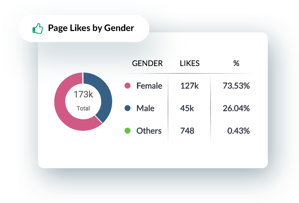 Facebook audience gender