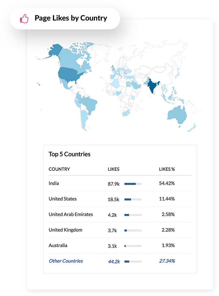 Pays de l'audience