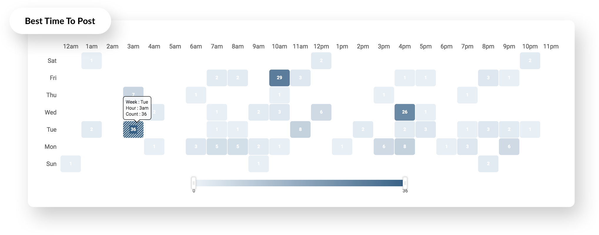 Horario ideal de Instagram