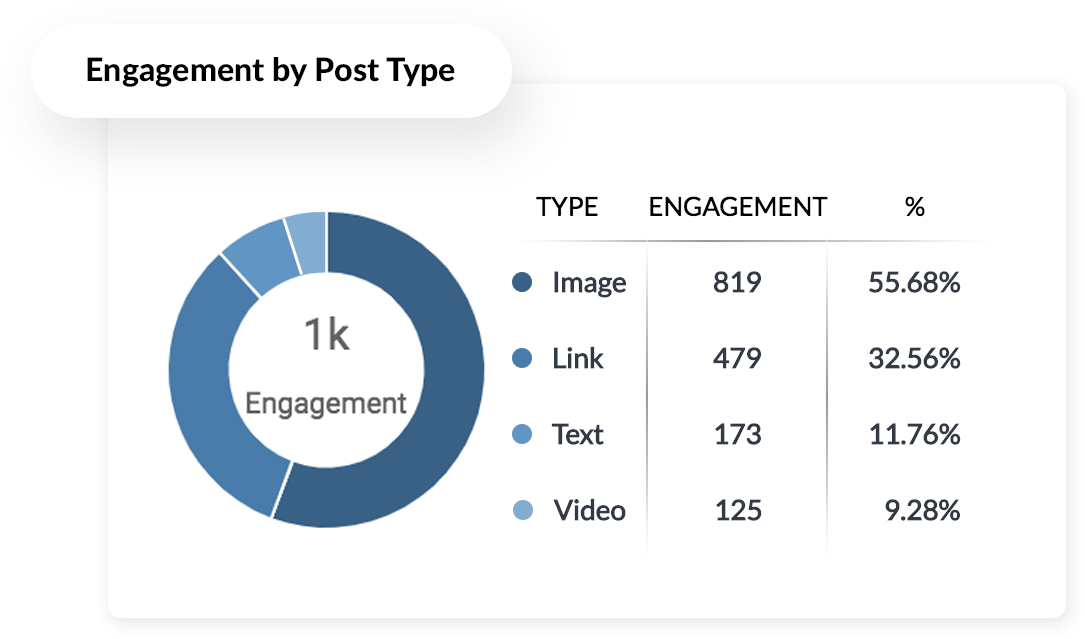 Publication LinkedIn