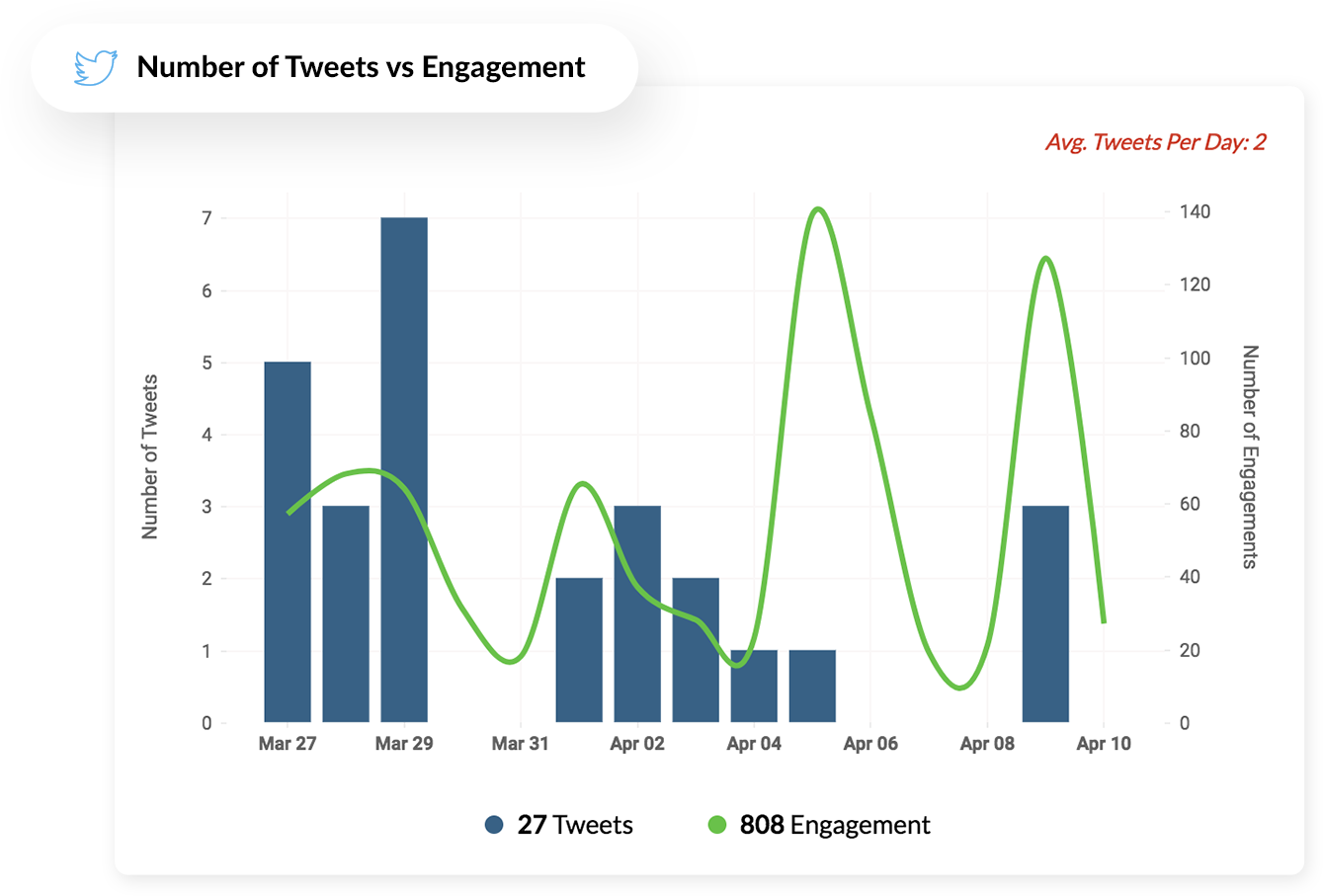 Engagement mobile