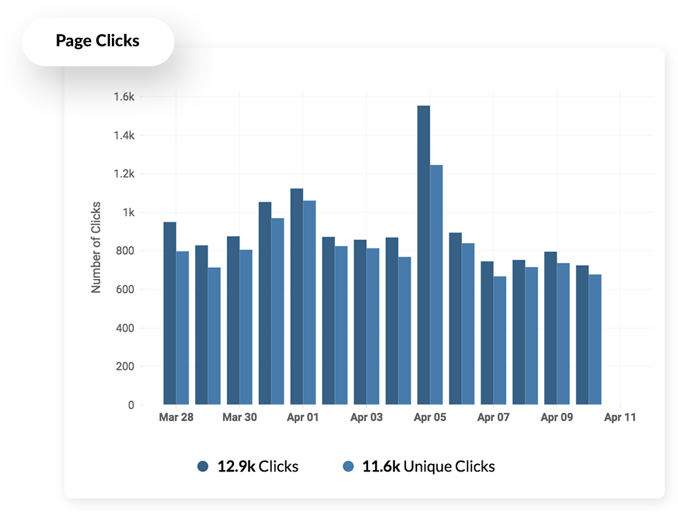 Clicks refferels