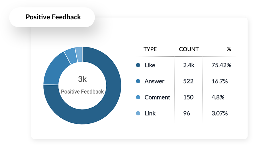 Feedback de desempenho