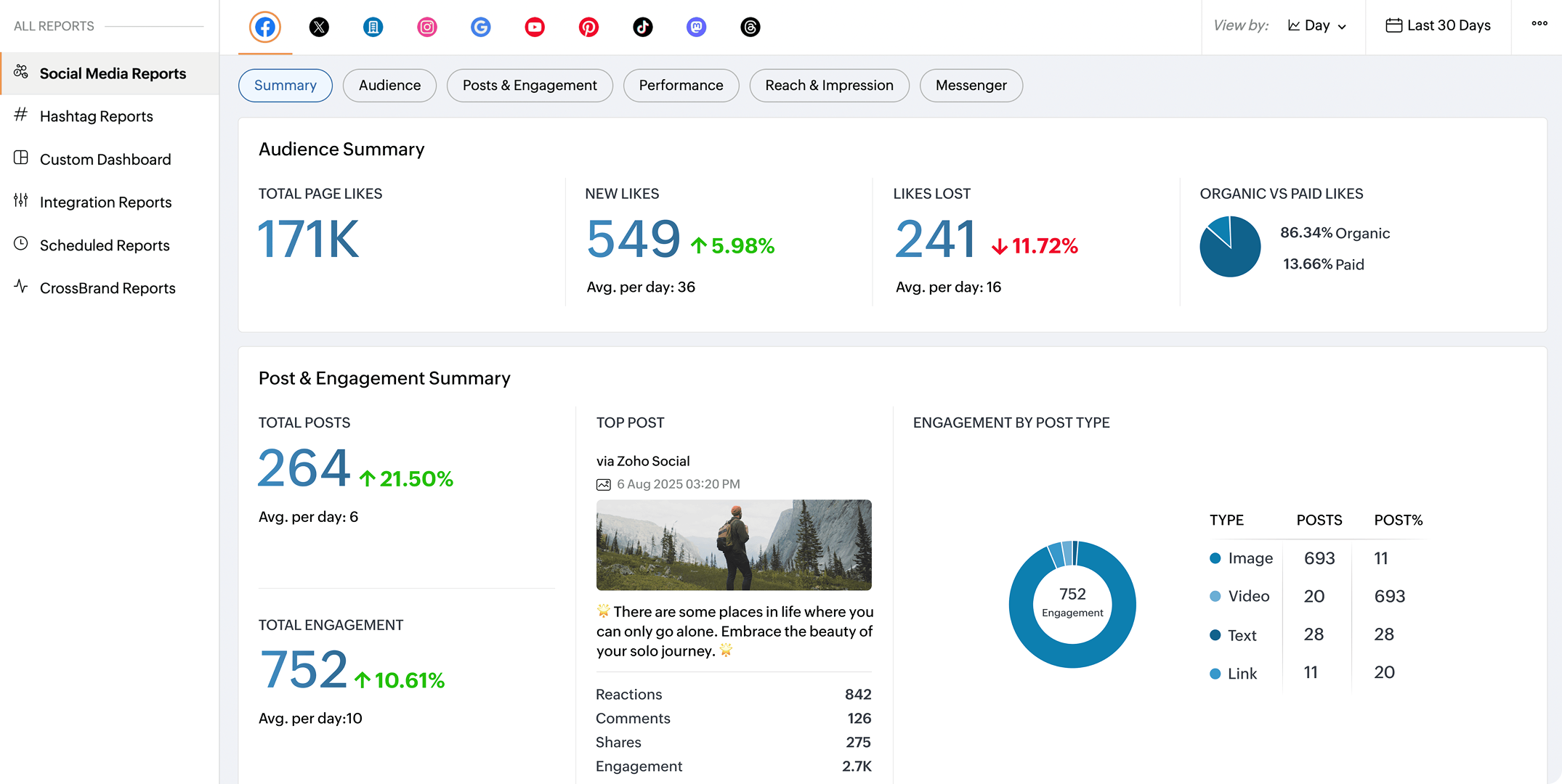 Detailed audience and engagement analytics