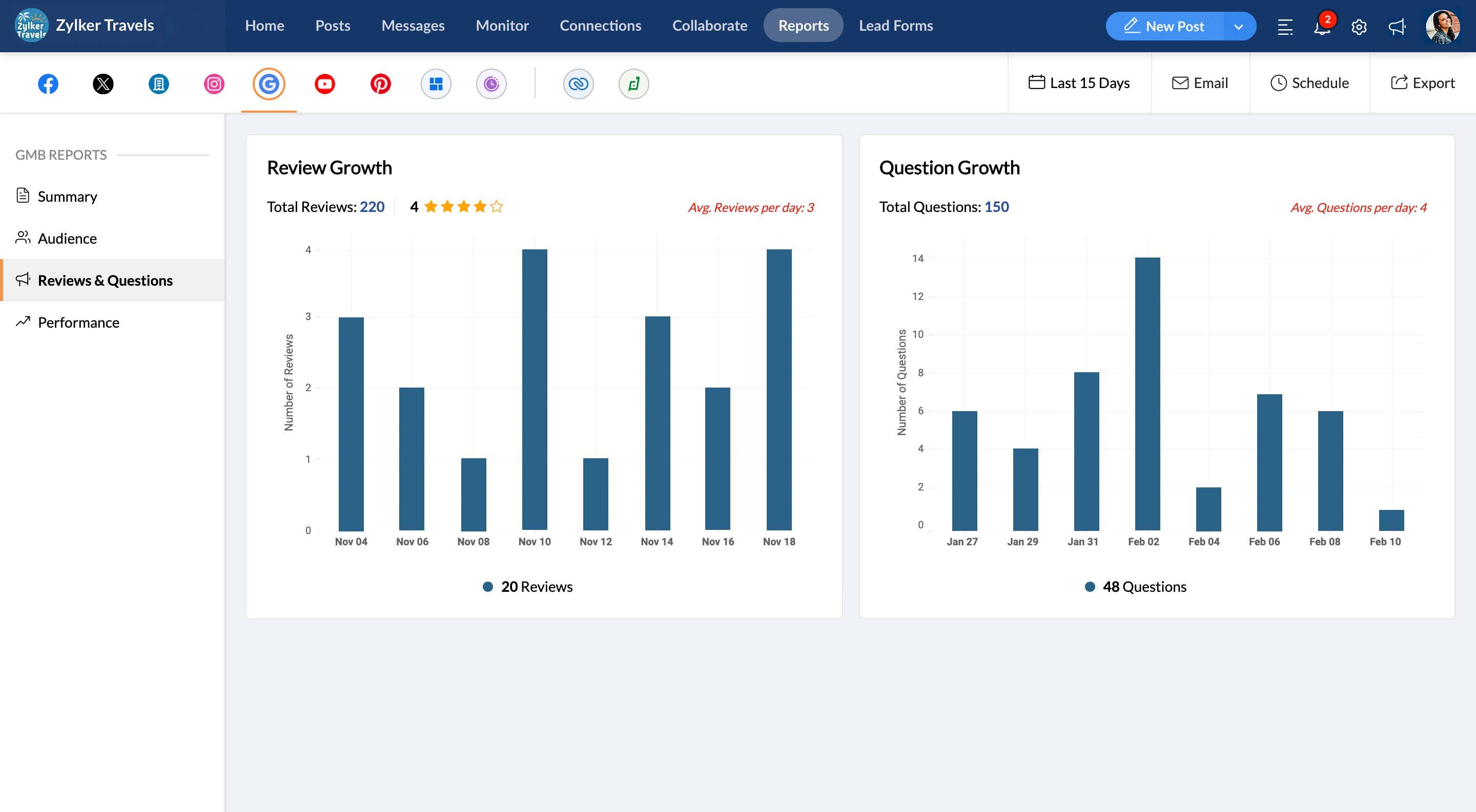 Create, discuss, and share only metrics that matter.