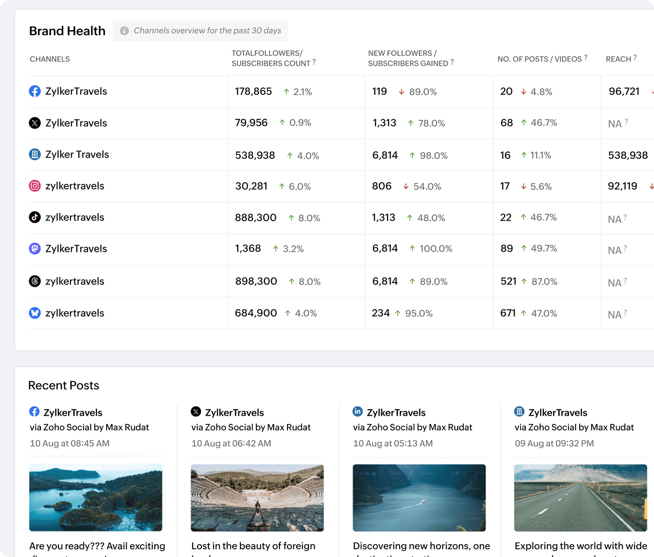 Post scheduling and publishing options