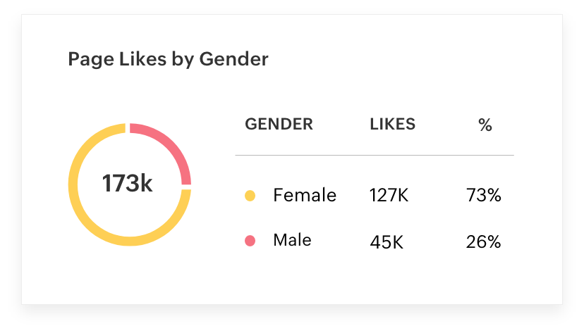 Stats and Analytics