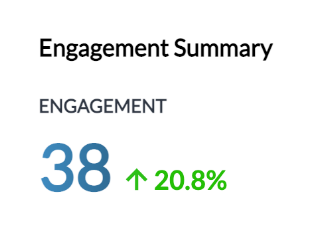 Schedule Engagement Summary