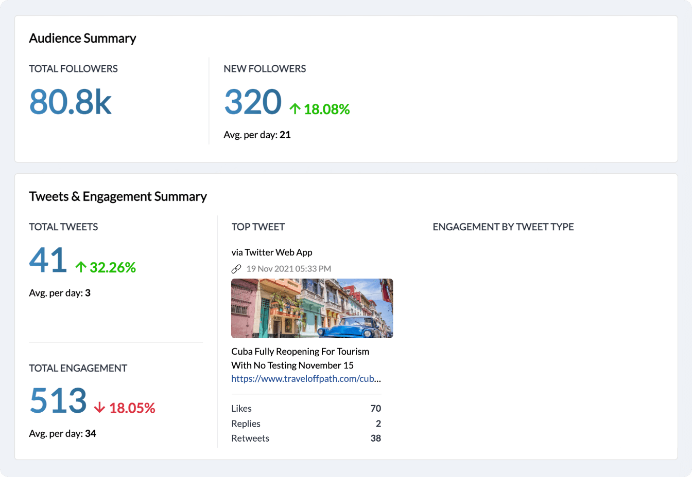 Twitter network summary