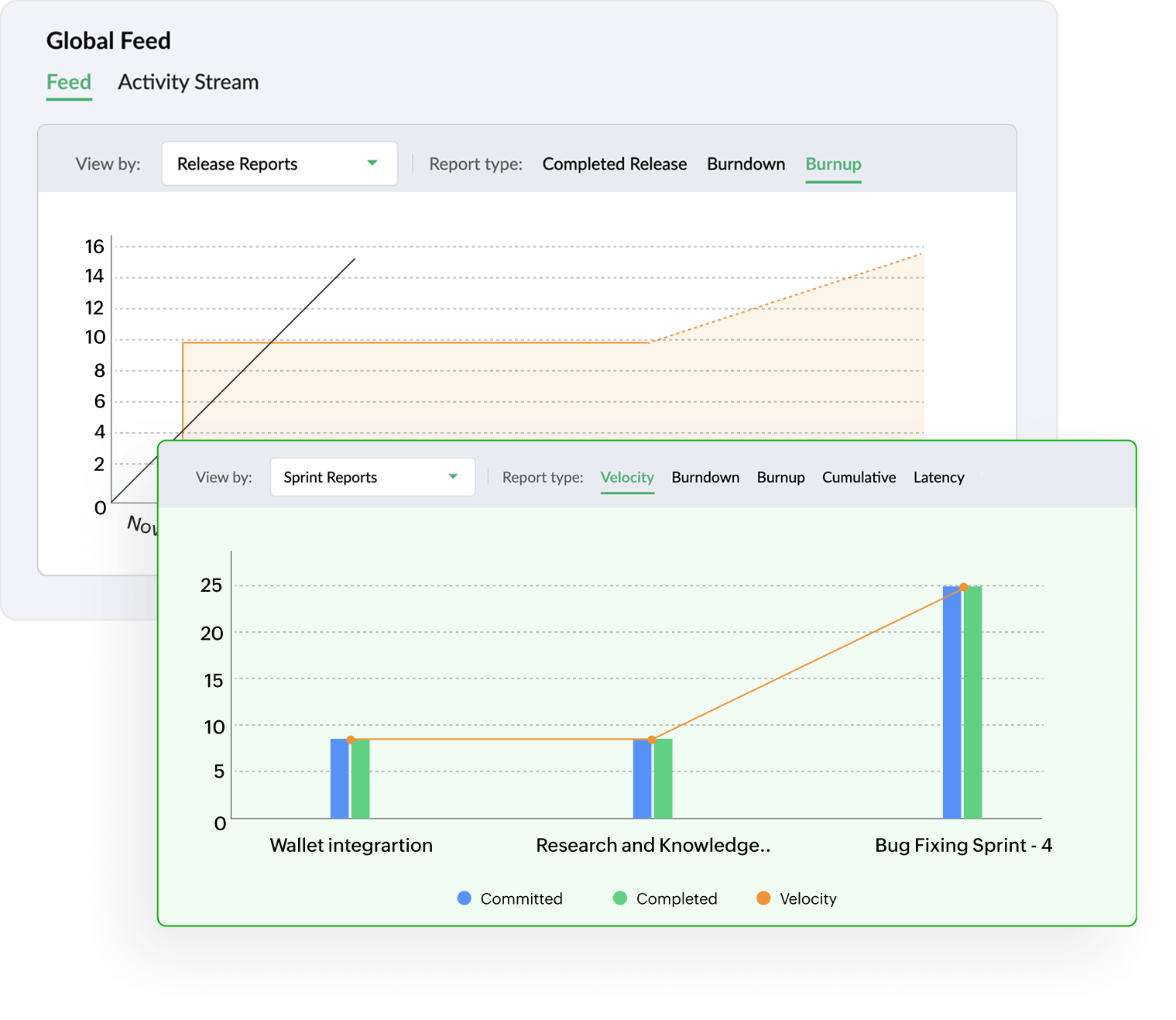 Gauge insights from agile reports