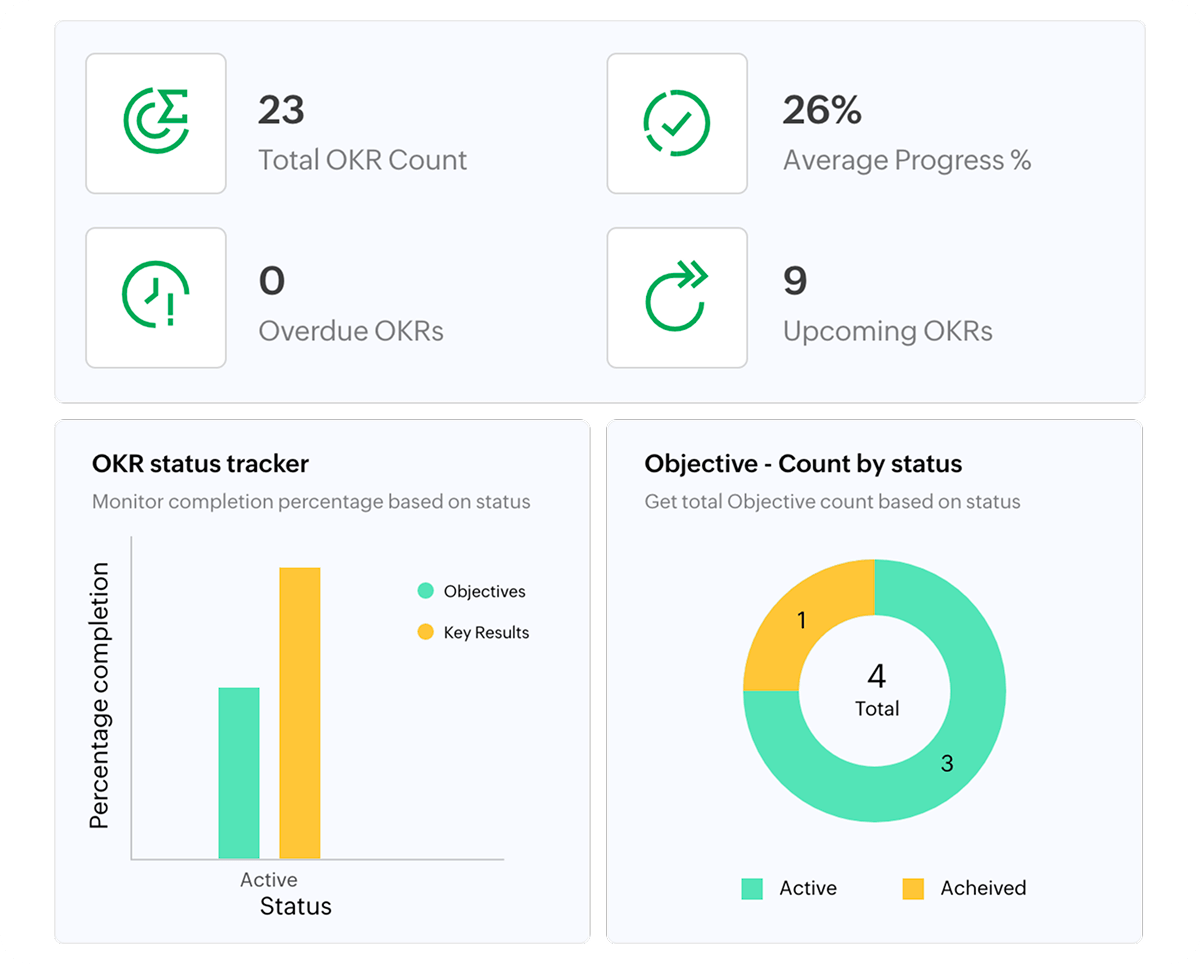 Analyze OKR progress
