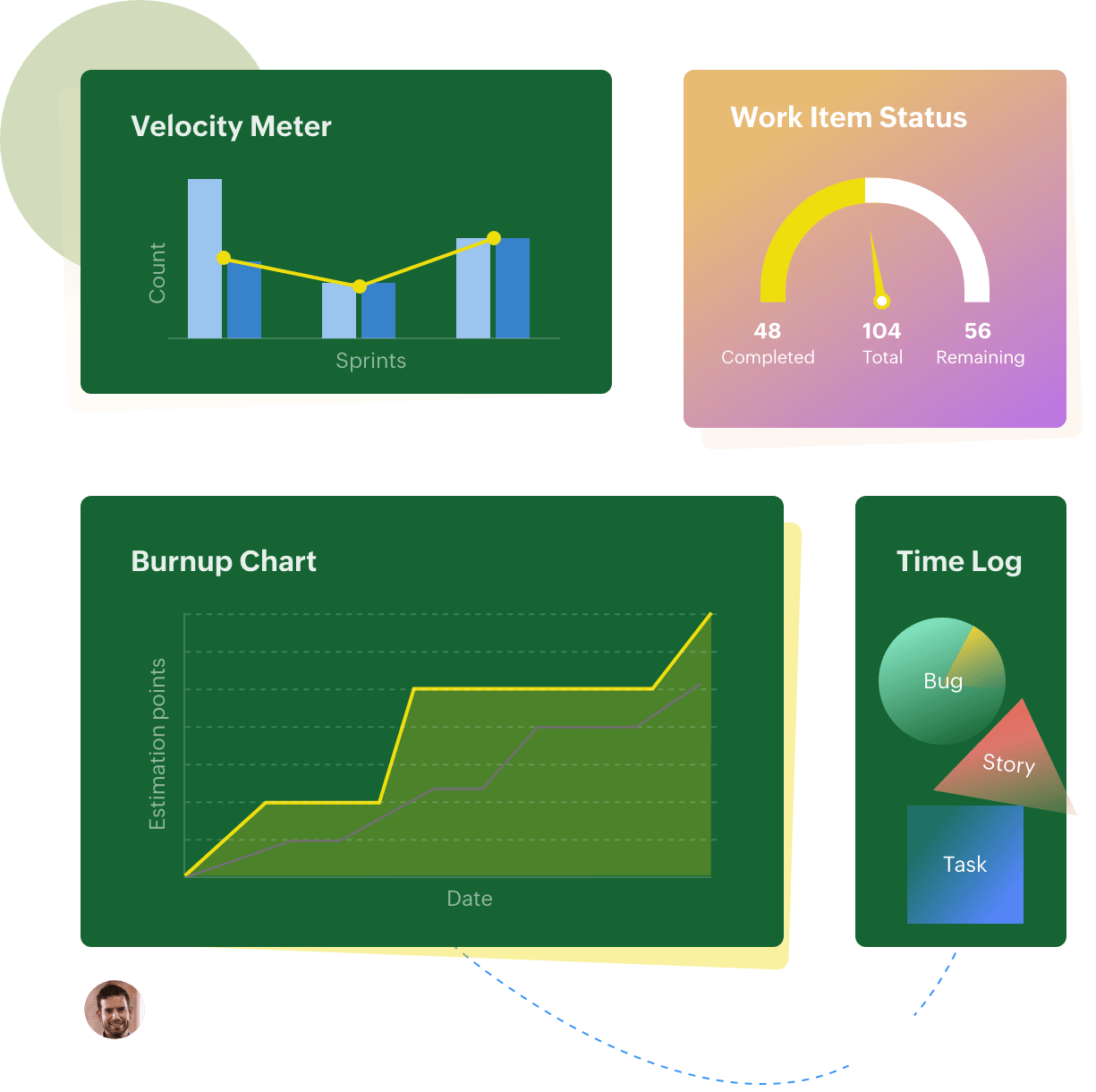 Administración de trabajo pendiente de productos