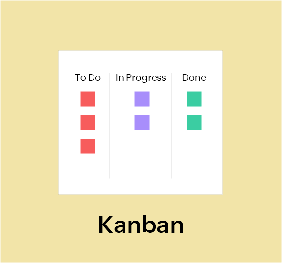 Kanban vs Scrum: When to pick one? Kanban