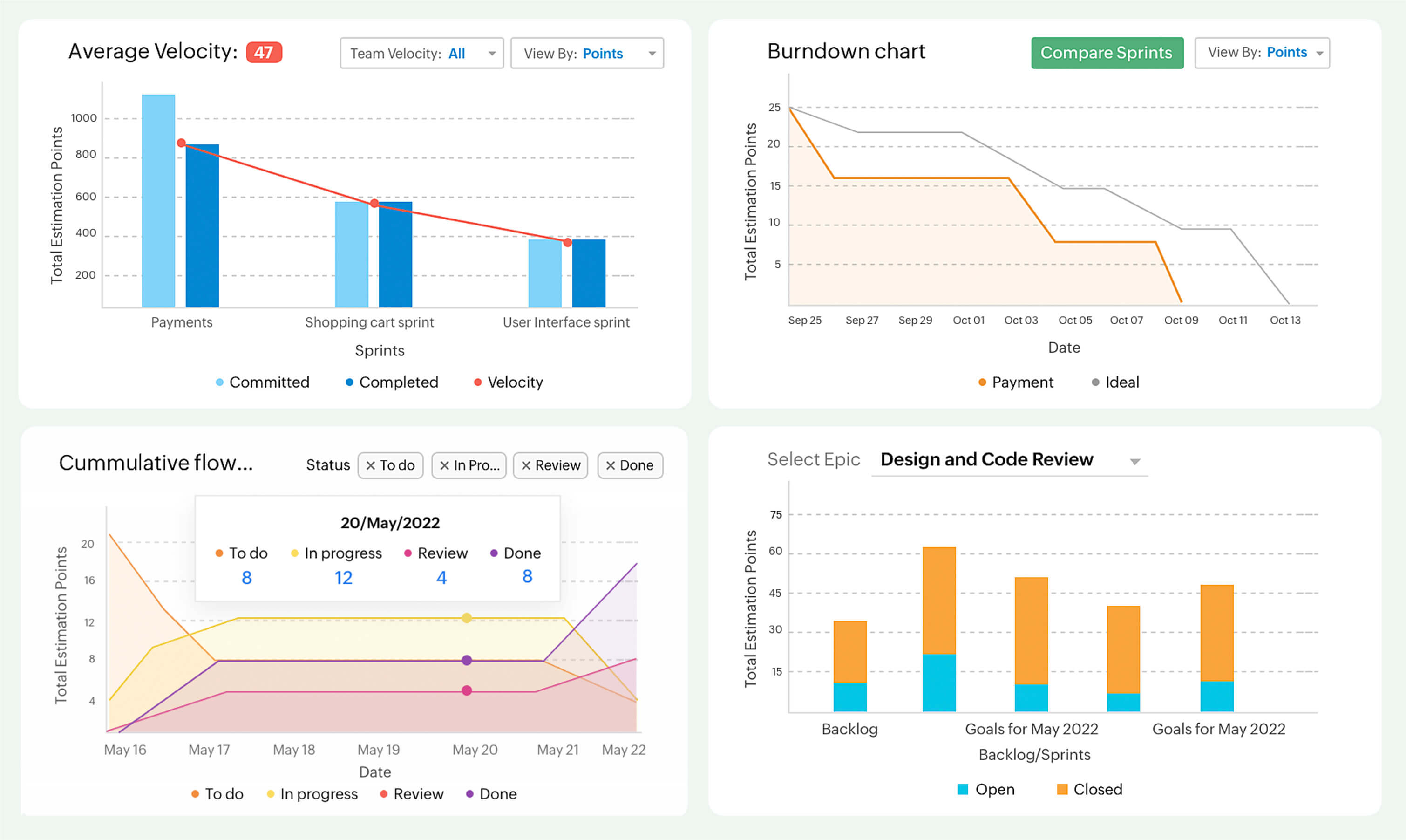 Reporting and Analytics