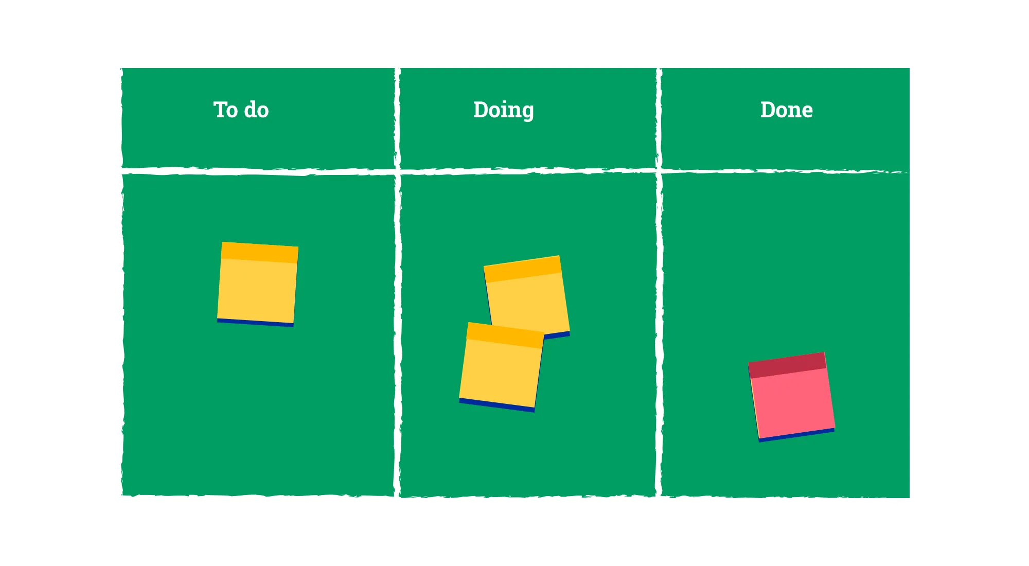 What does a scrum board look like?