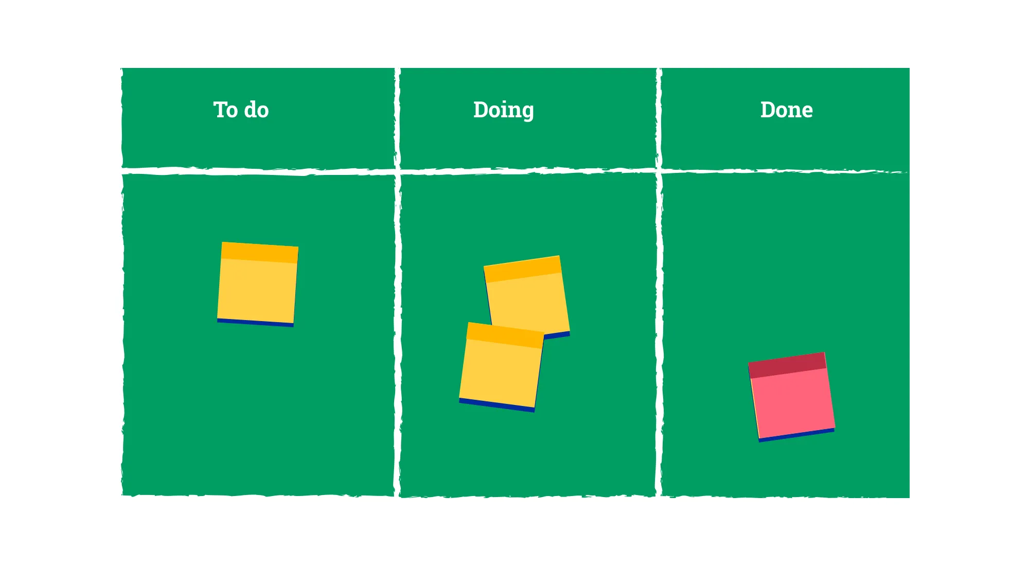 Agile Scrum Board 