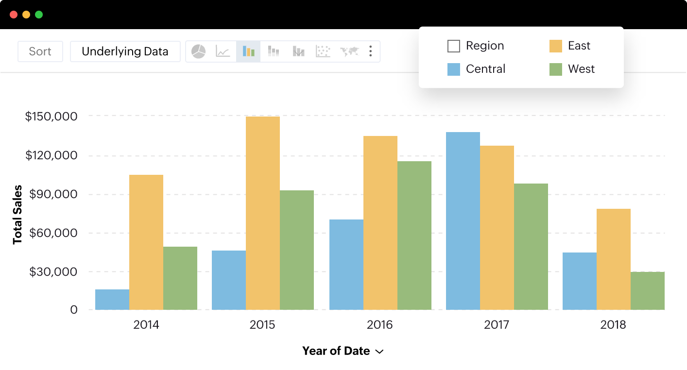 region central data