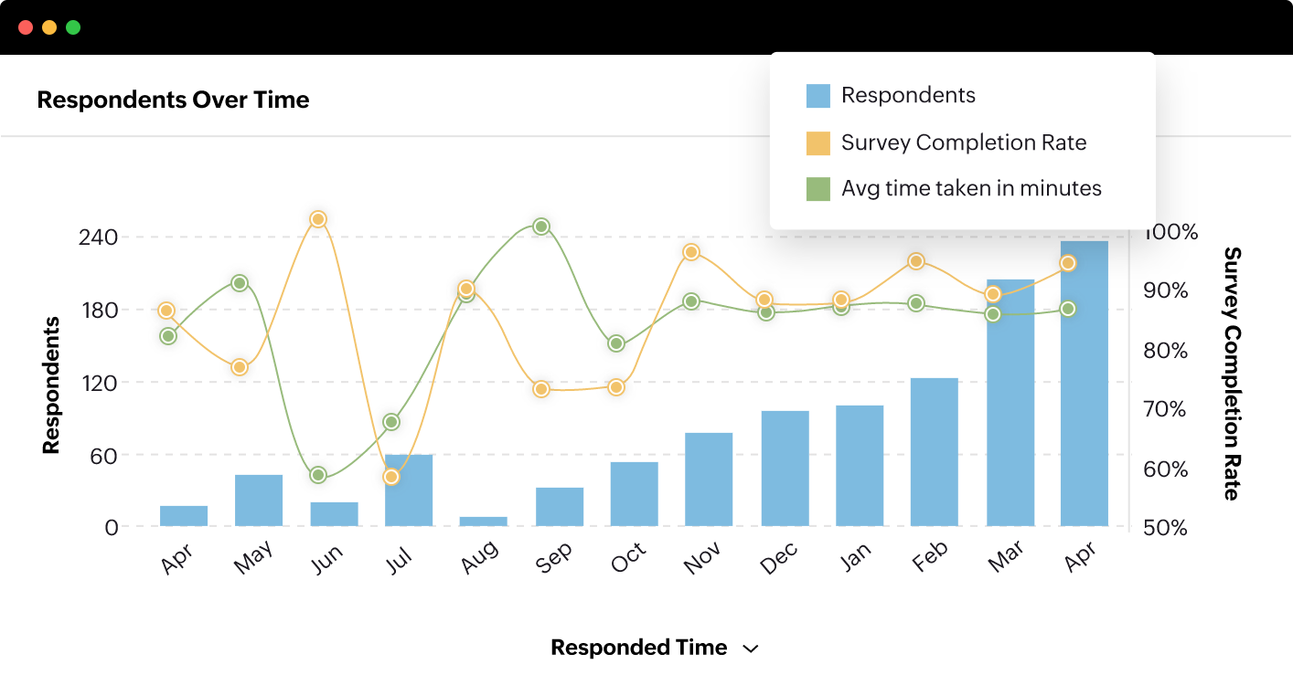 survey rate