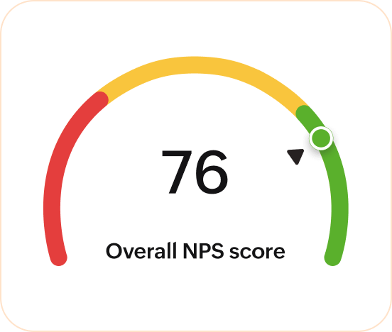 NPS scale