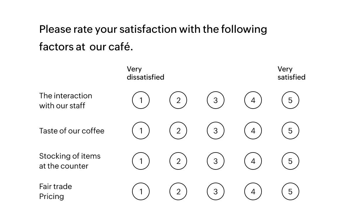 Matrix Rating Scale