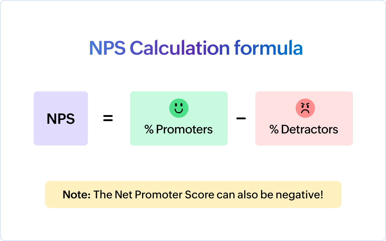 How to calculate NPS