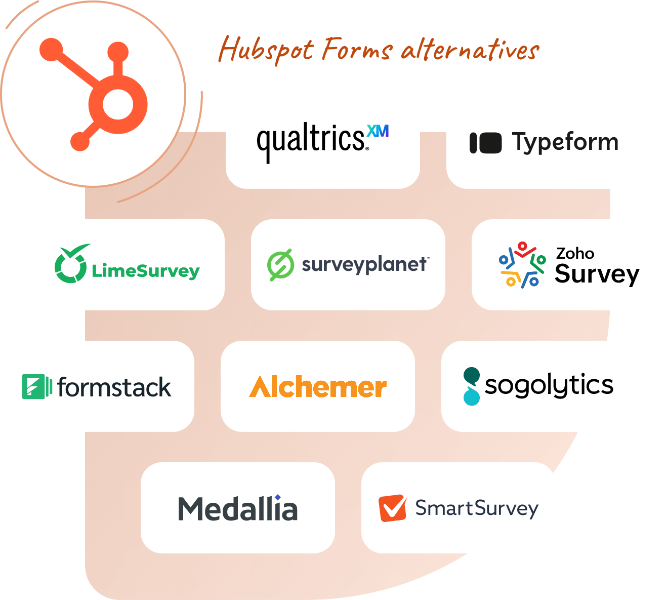 HubSpot Forms for comprehensive data collection