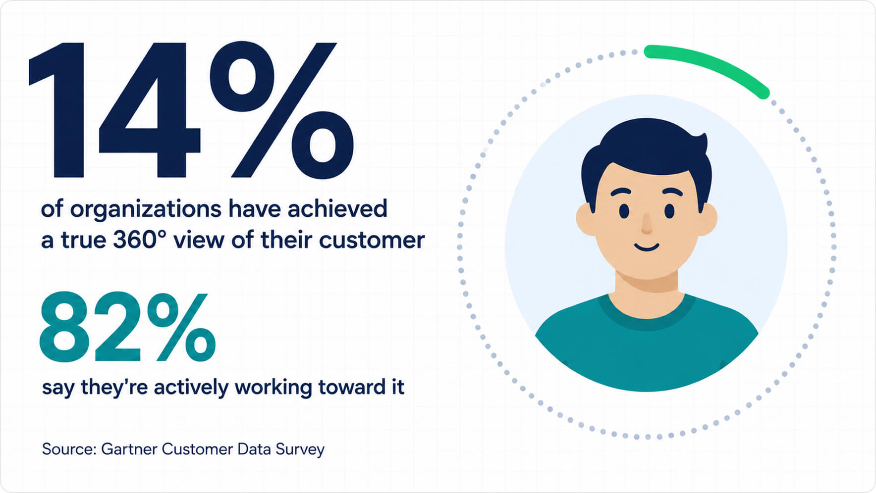 customer view