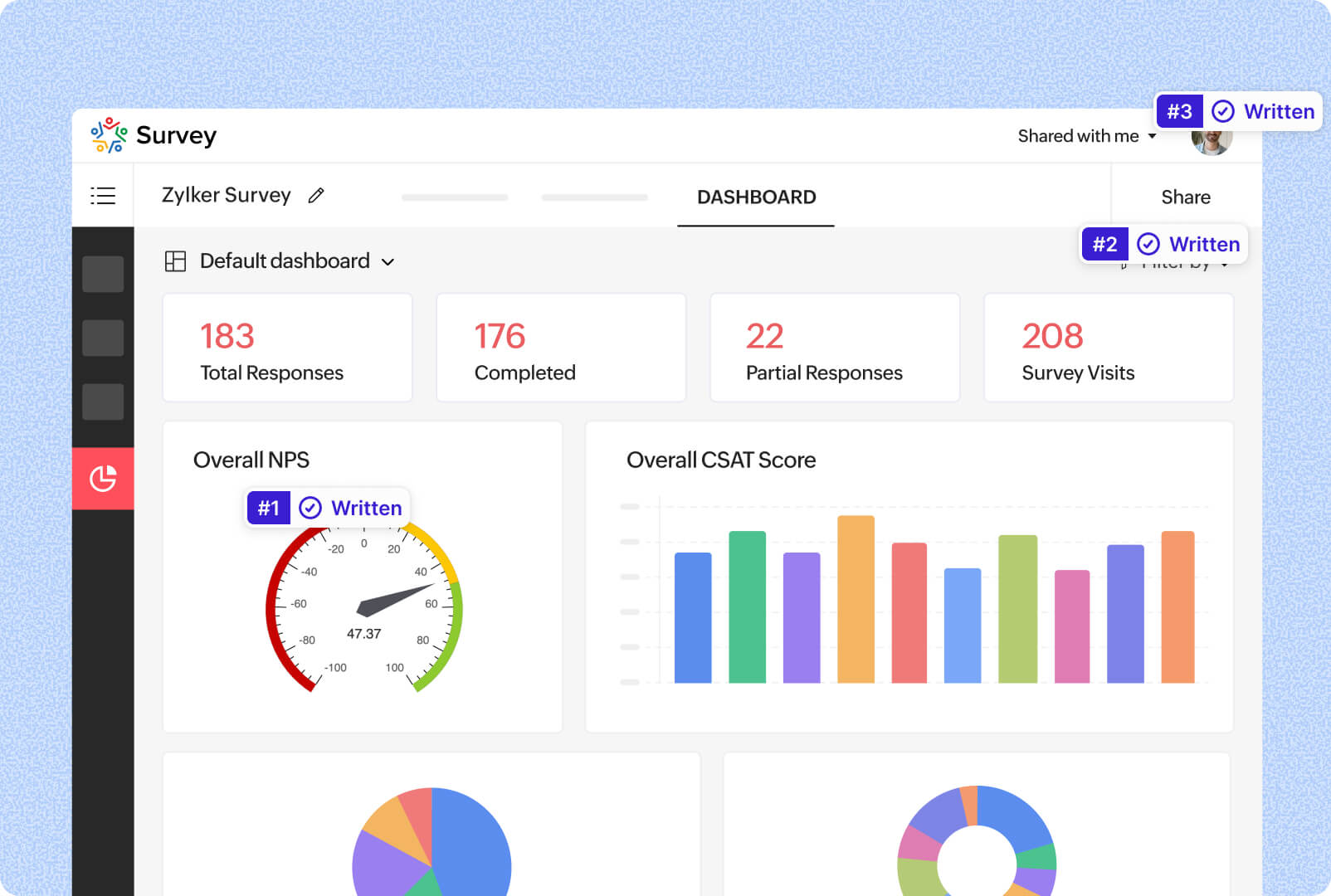 Visualize and compare survey data with dashboards