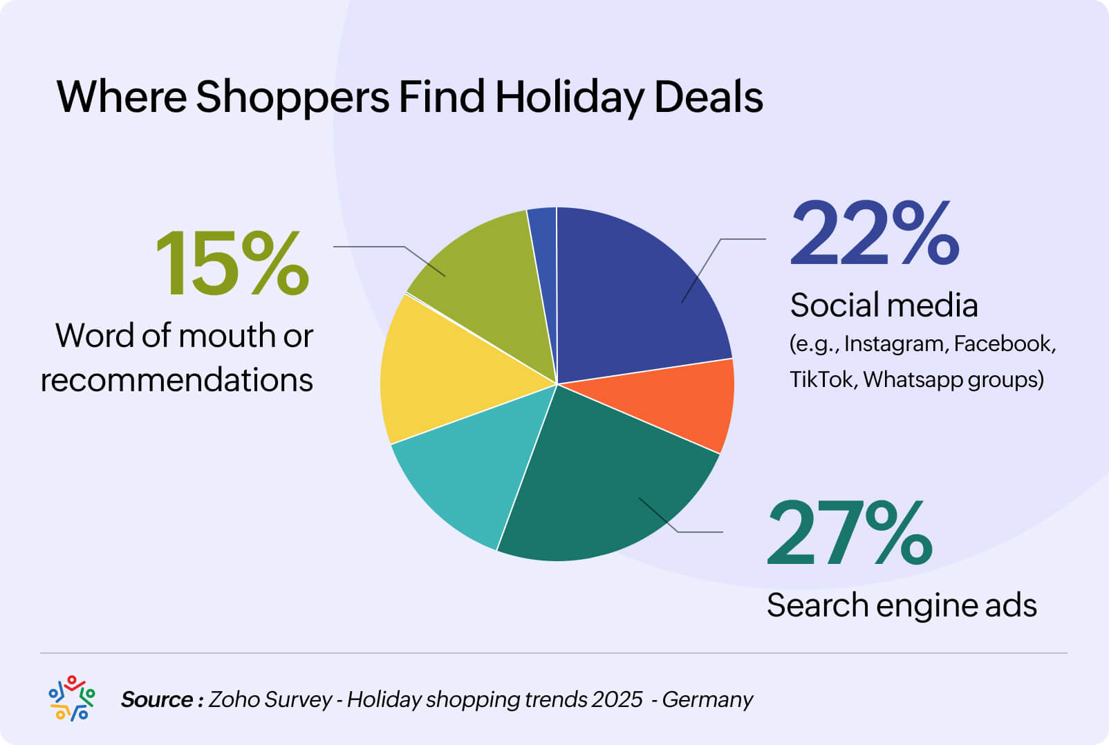 Where people discover deals