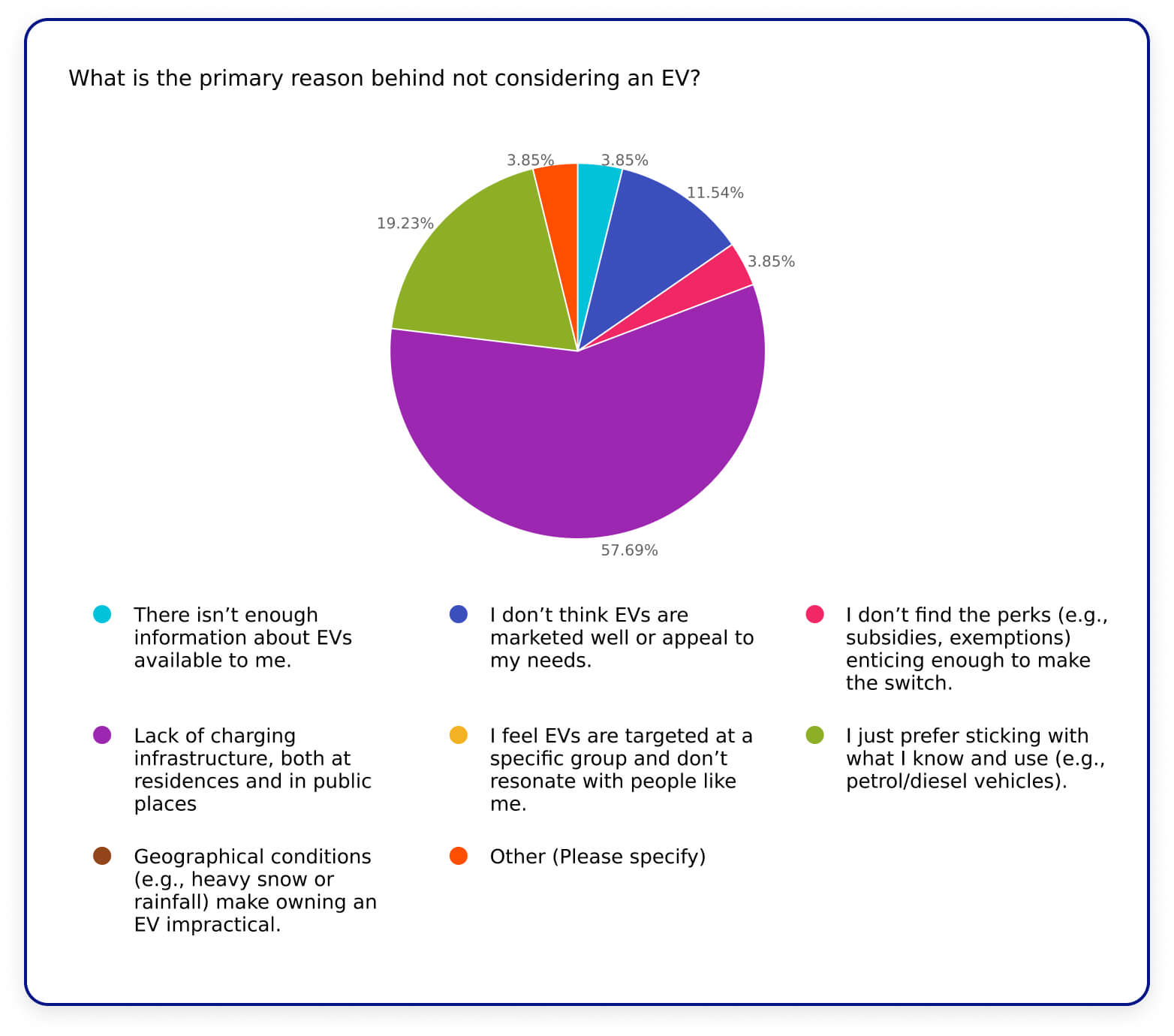 Individuals without vehicles