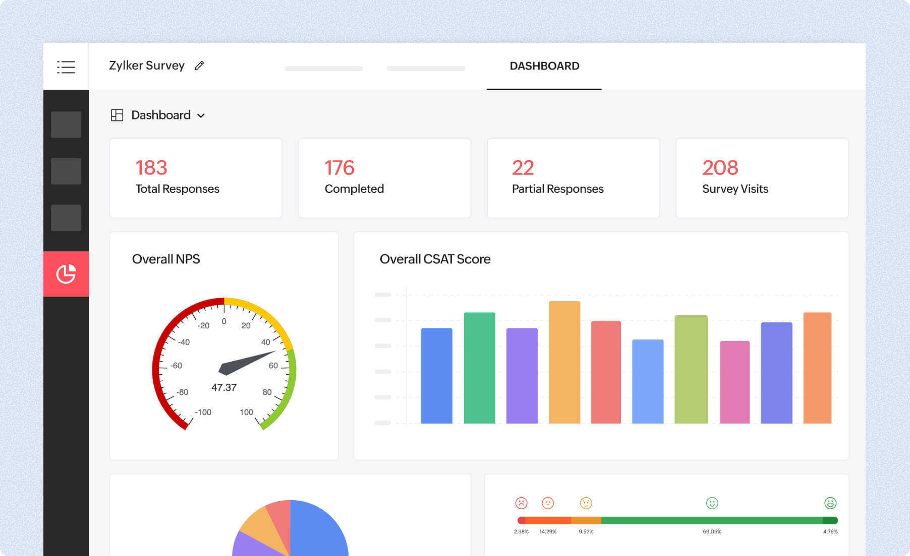 Turn survey responses into actionable insights