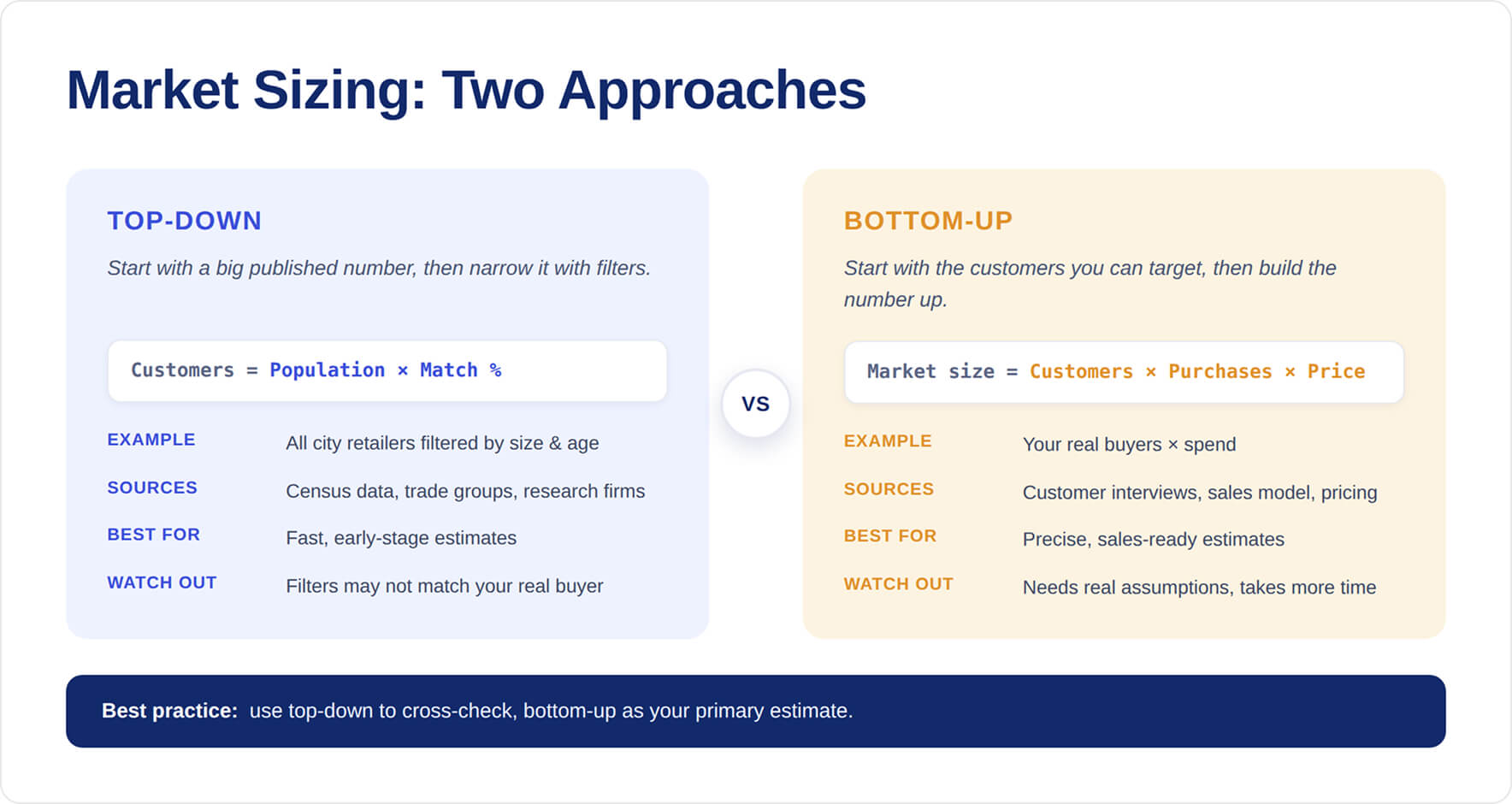 market sizing methods