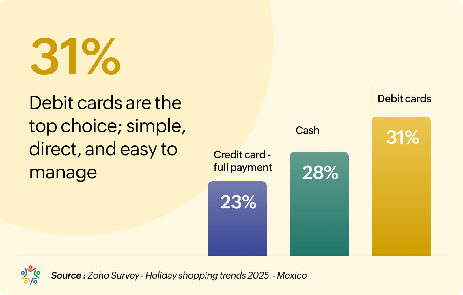 Preferred payment approach